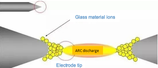 The Accumulation Of White Impurities At The Tip Of The Electrode Rod