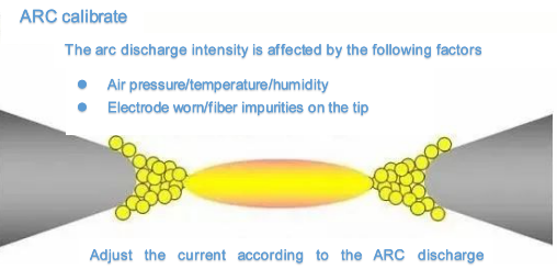 ARC Calibrate