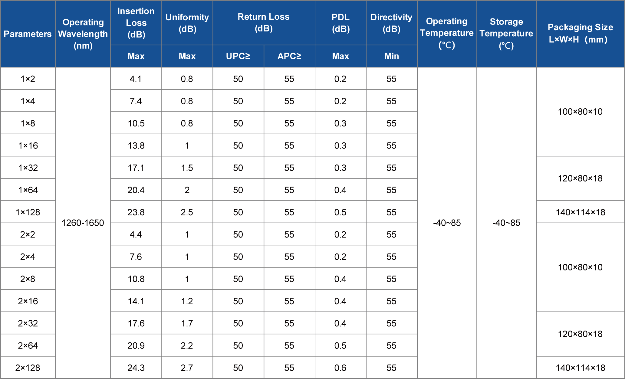 Cassette Type PLC Splitter.png