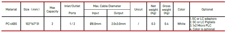 F2H-FTB-2-A Fiber Termination Box-2 Cores.png