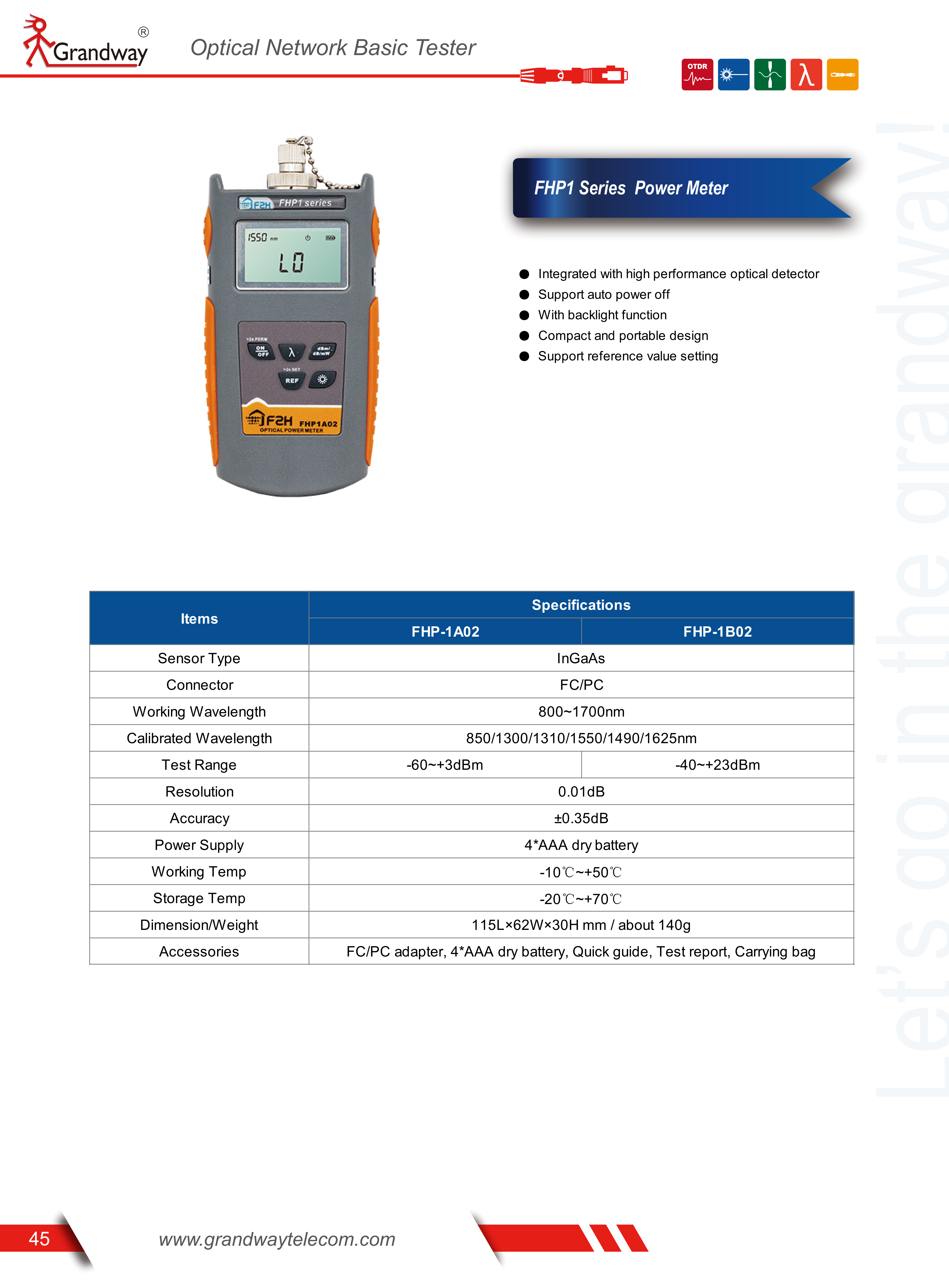 FHP1 Series Power Meter_1.png