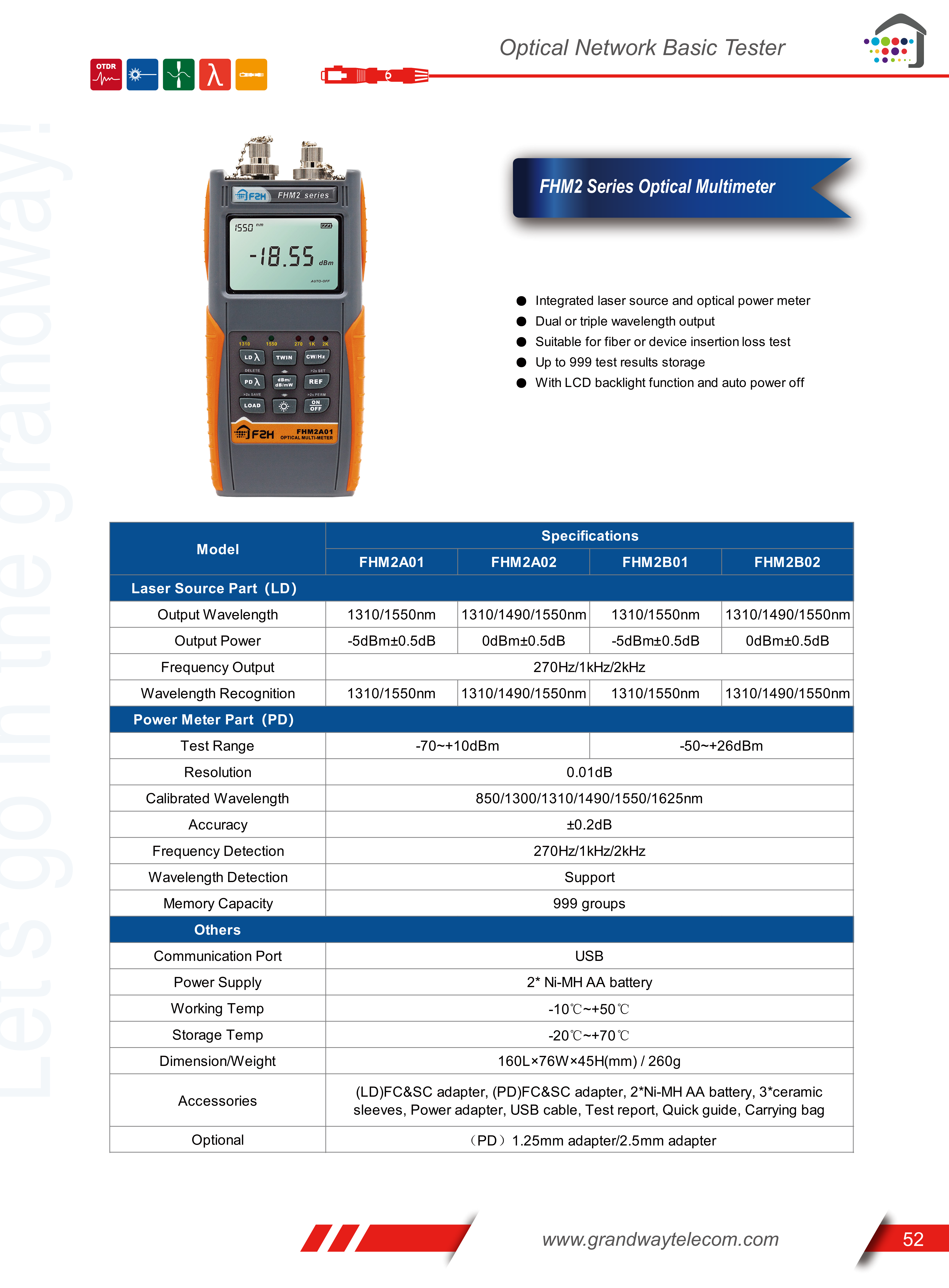 FHM2 Series Optical Multimeter_1.png