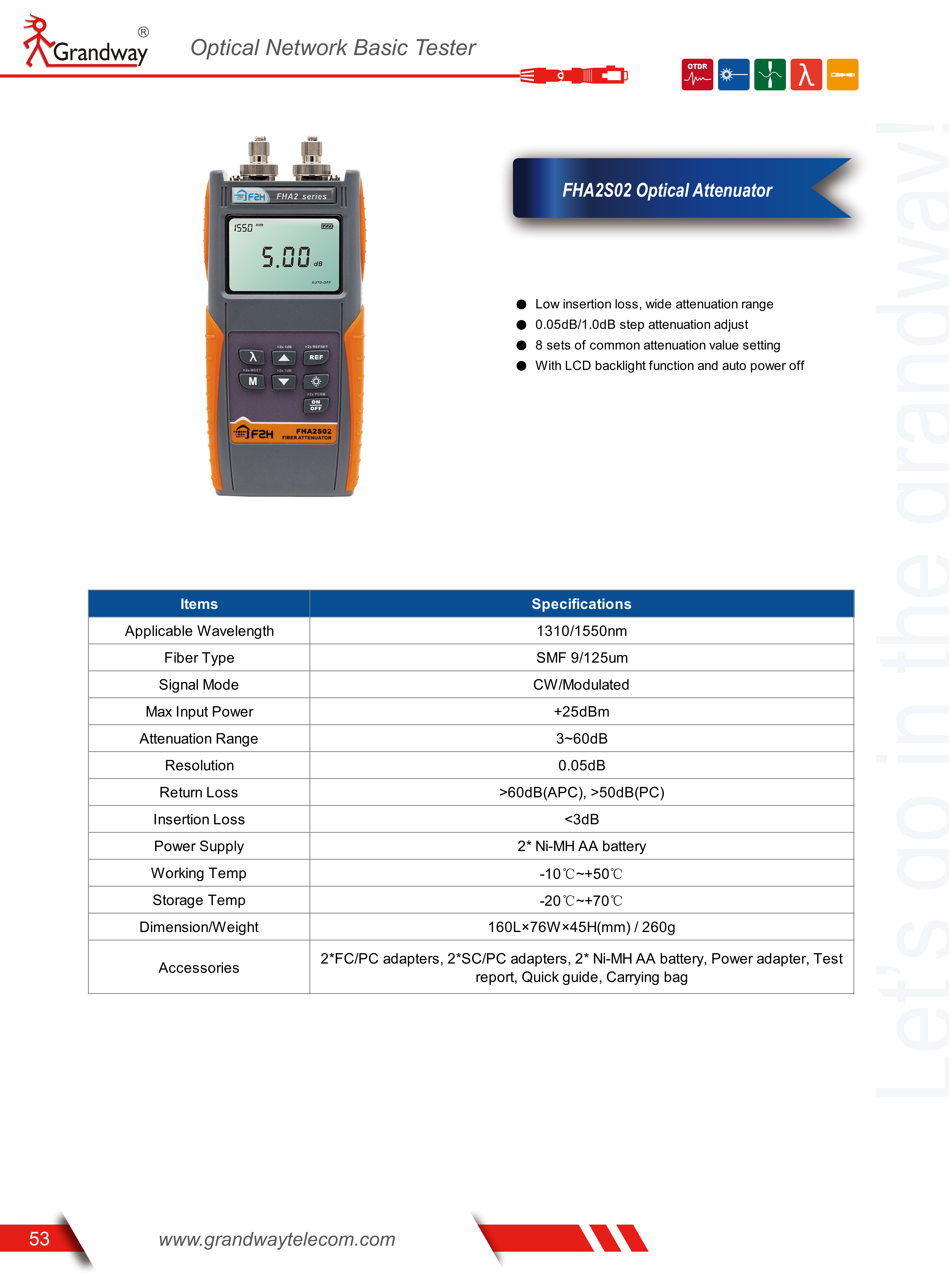 FHA2S02 Optical Attenuator_1.png