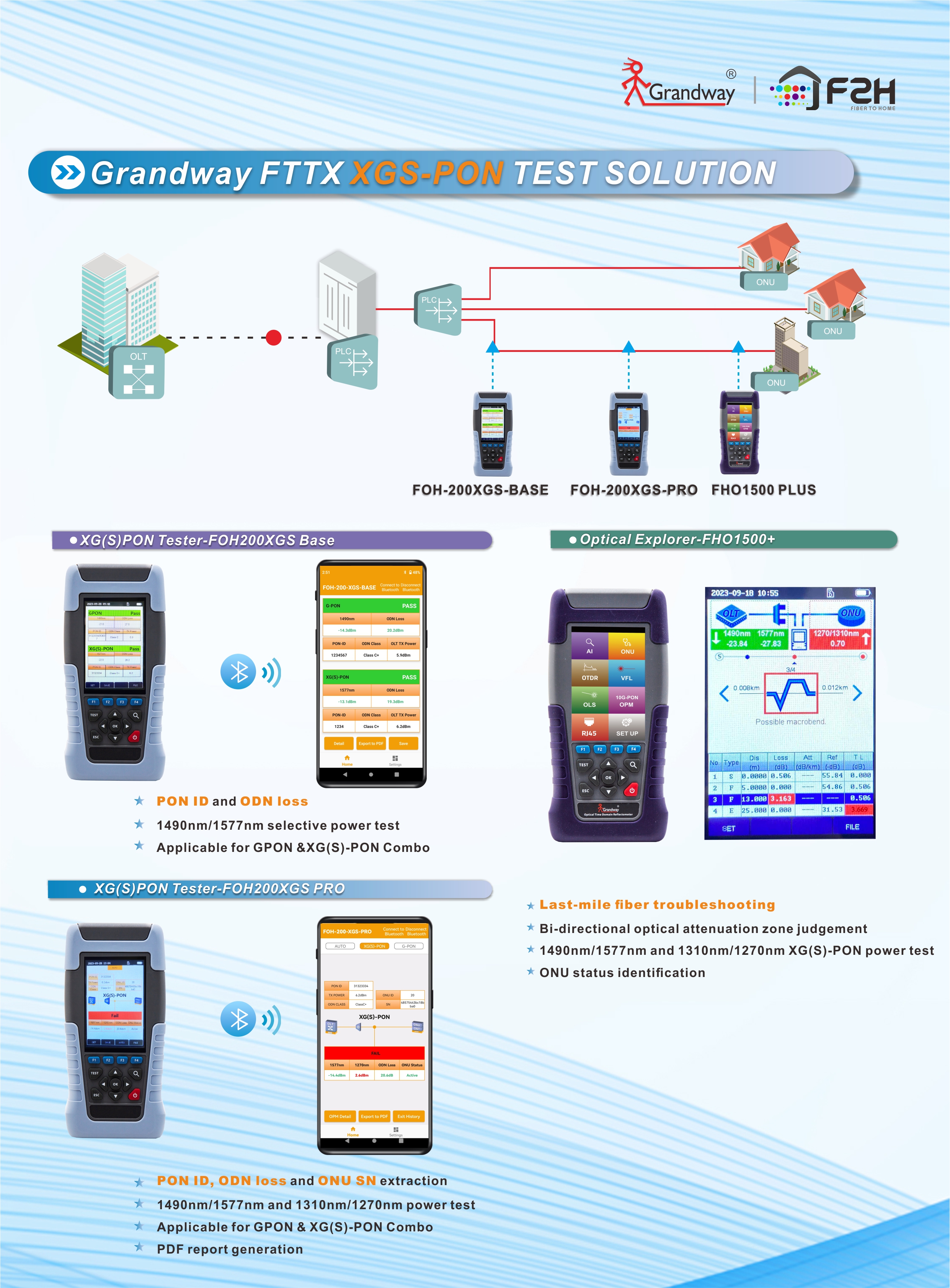 Grandway XGS-PON Testing Solution.jpg