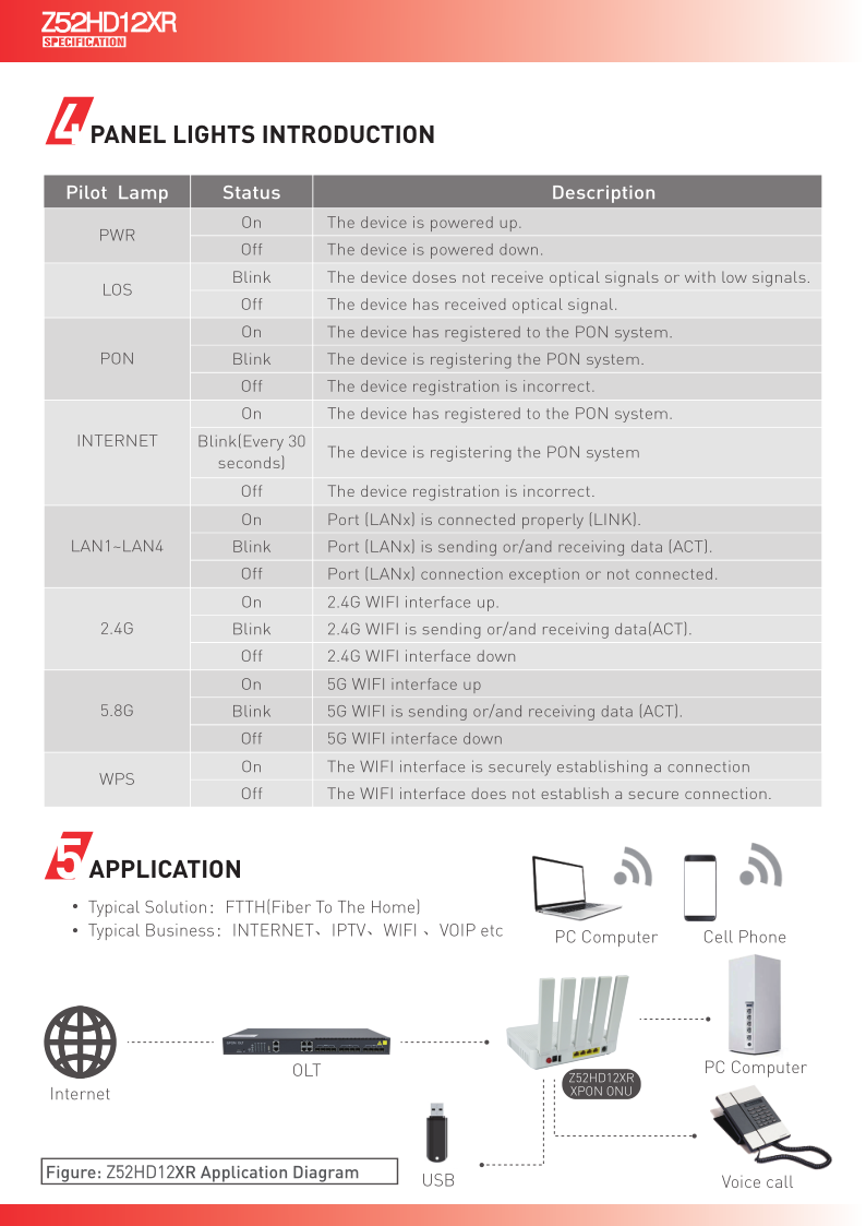 XPON 4GE+2.4G&5.8G WIFI6+POTS+2USB Z52HD12XR SPECIFICATION AX3000_3.png