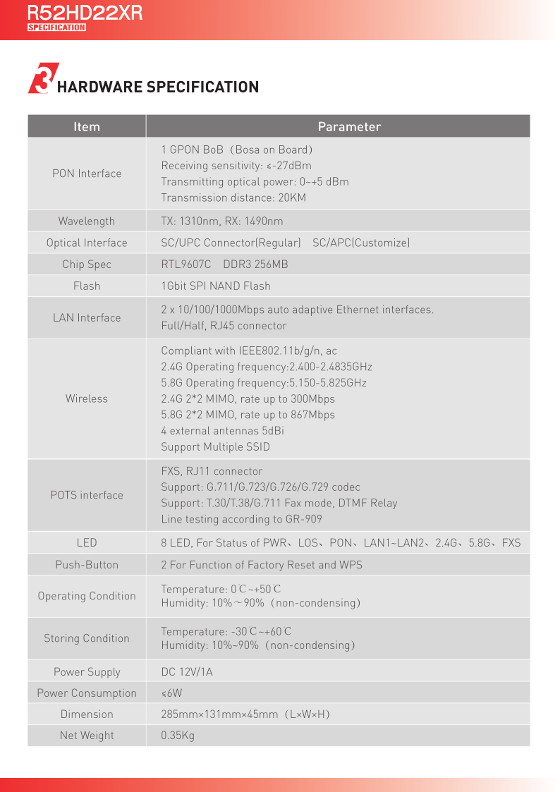 XPON 2GE+2.4G&5.8G WIFI+POT R52HD22XR SPECIFICATION_2.png