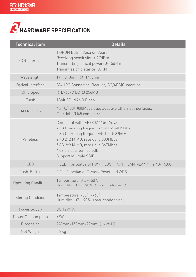 XPON 4GE+2.4G&5.8G WIFI R51HD13XR SPECIFICATION_2.png